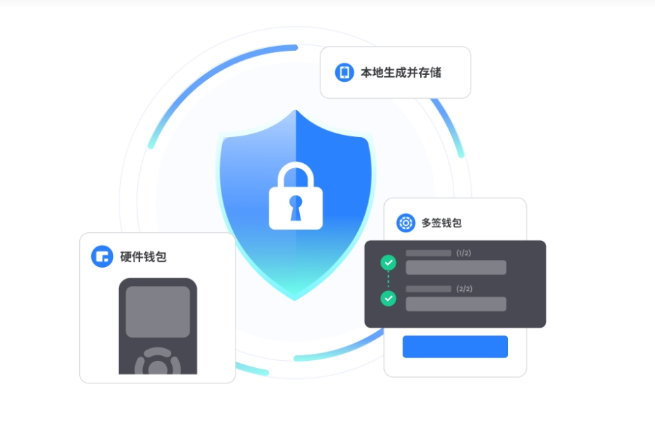数字货币钱包